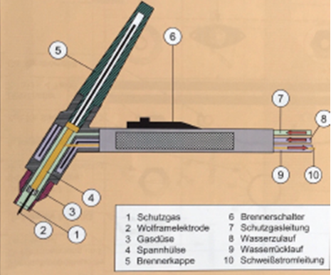 Wig Schweißbrenner